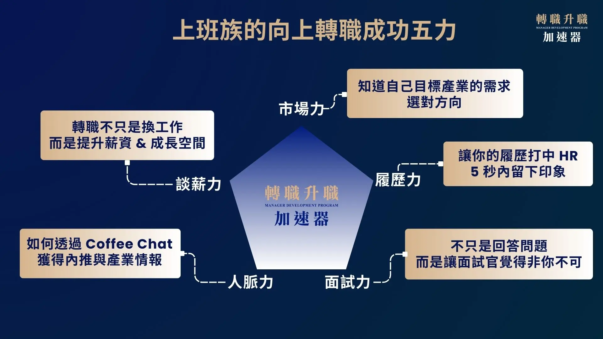 轉職升職加速器 - 上班族轉職成功路徑