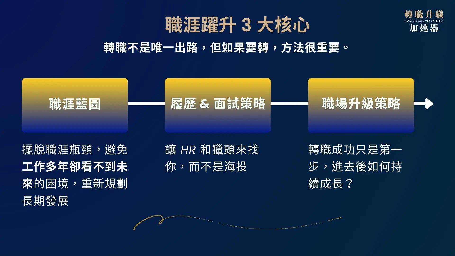 轉職升職加速器 - 進階全套組合