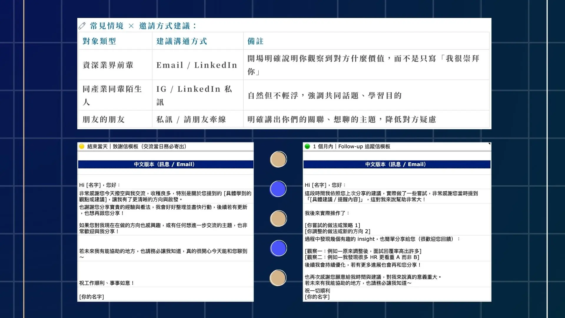 轉職升職加速器 Coffee Chat