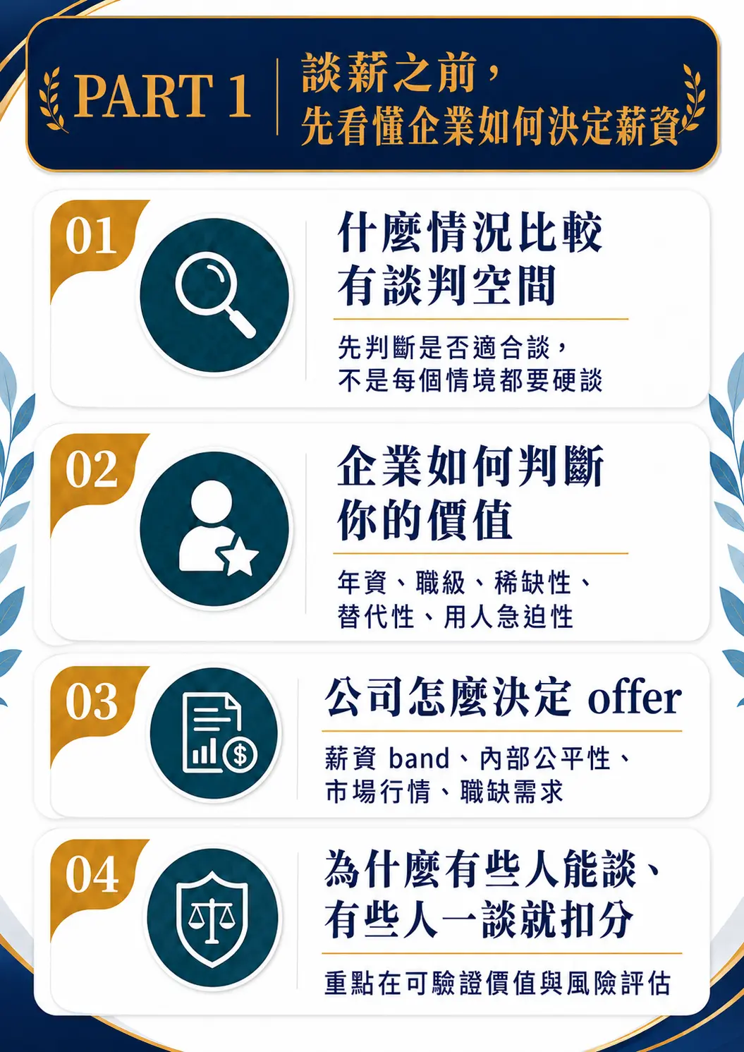 2026/06/28 線上直播｜外商 HR 主管親授薪資談判關鍵