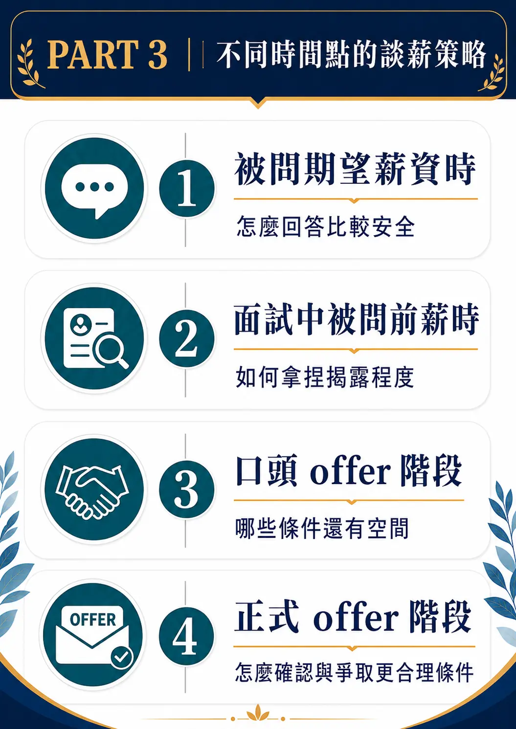 2026/06/28 線上直播｜外商 HR 主管親授薪資談判關鍵