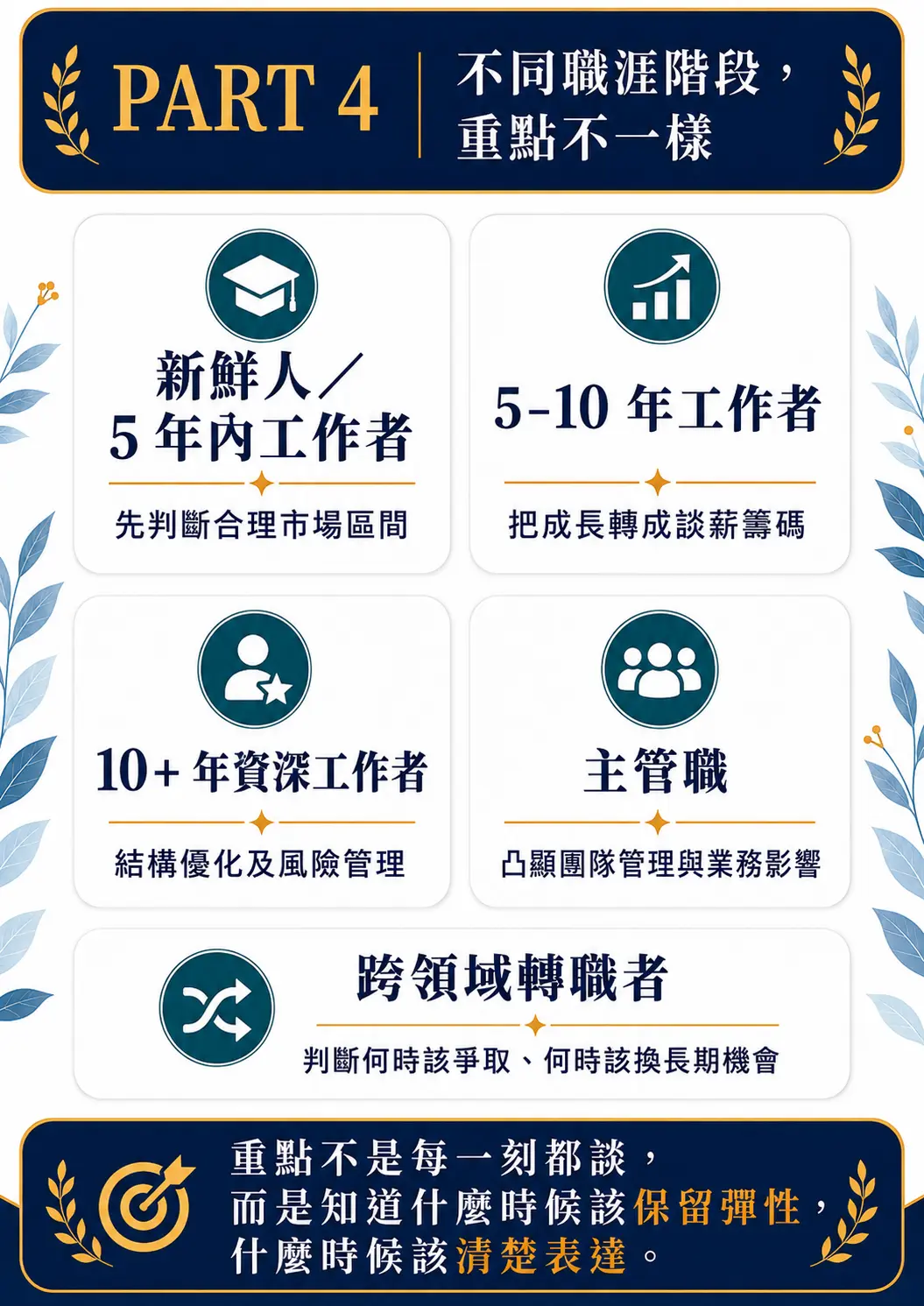 2026/06/28 線上直播｜外商 HR 主管親授薪資談判關鍵