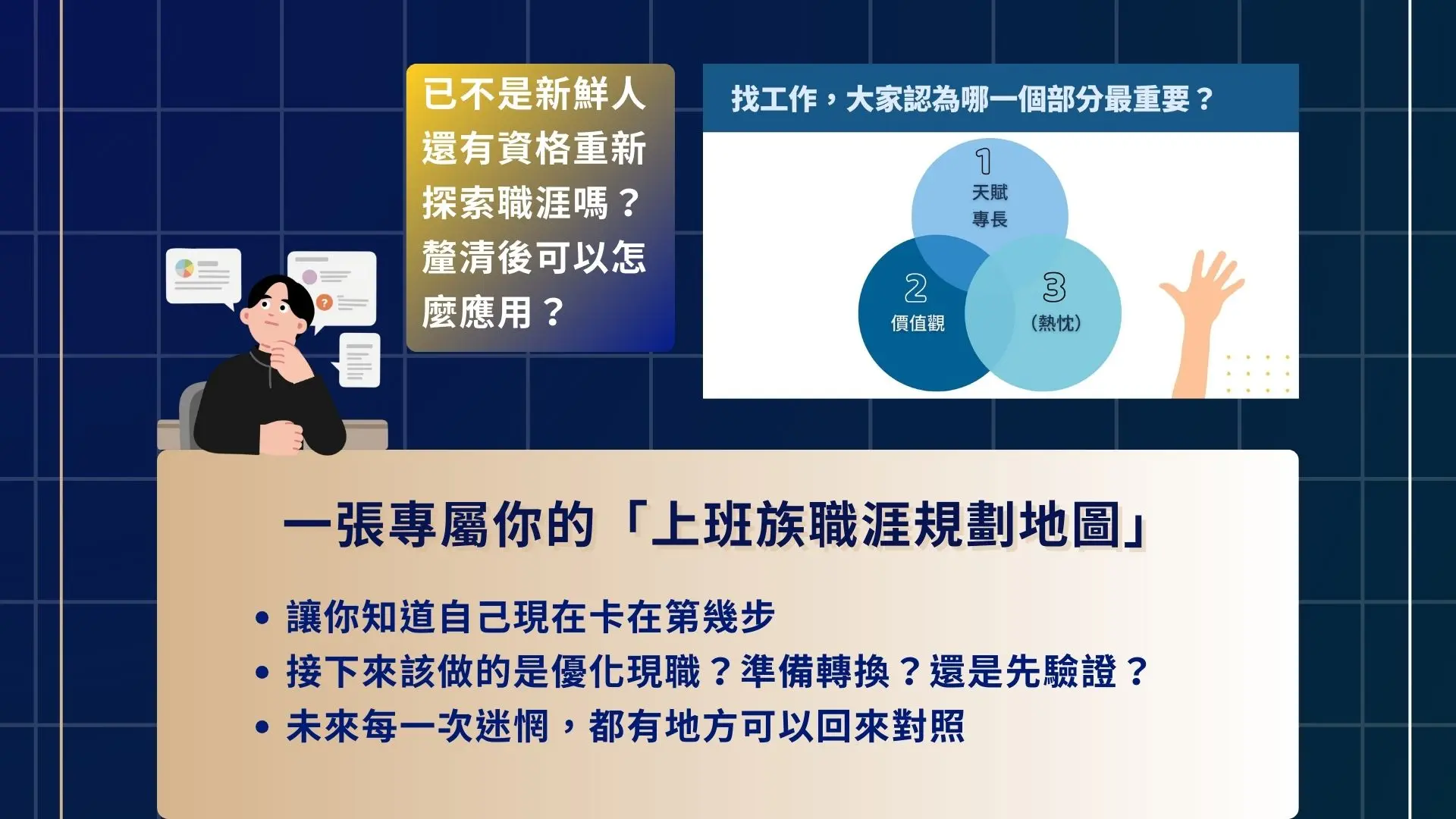 職涯探索規劃與定位講座