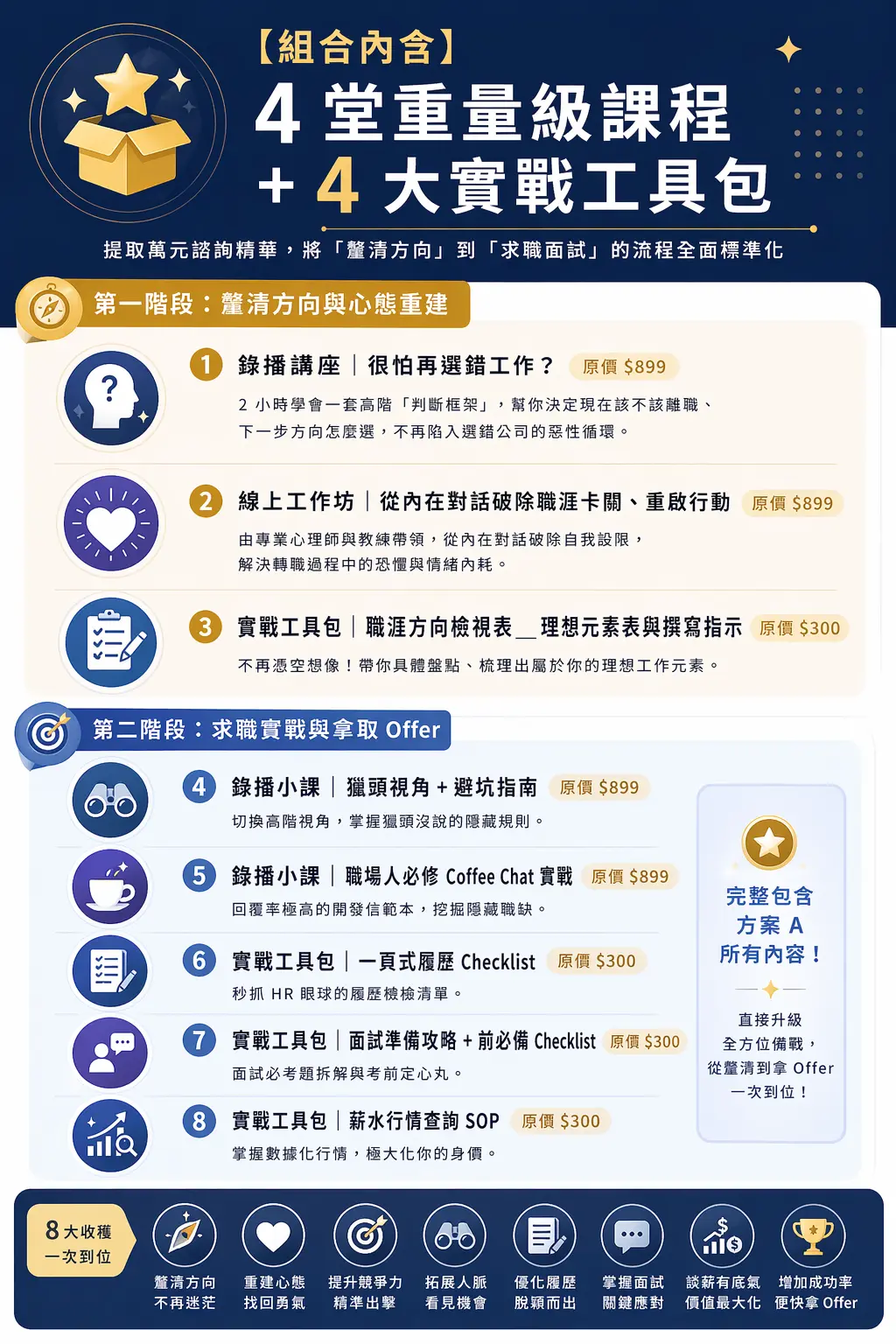 職涯重啟 × 求職實戰全方位工具包