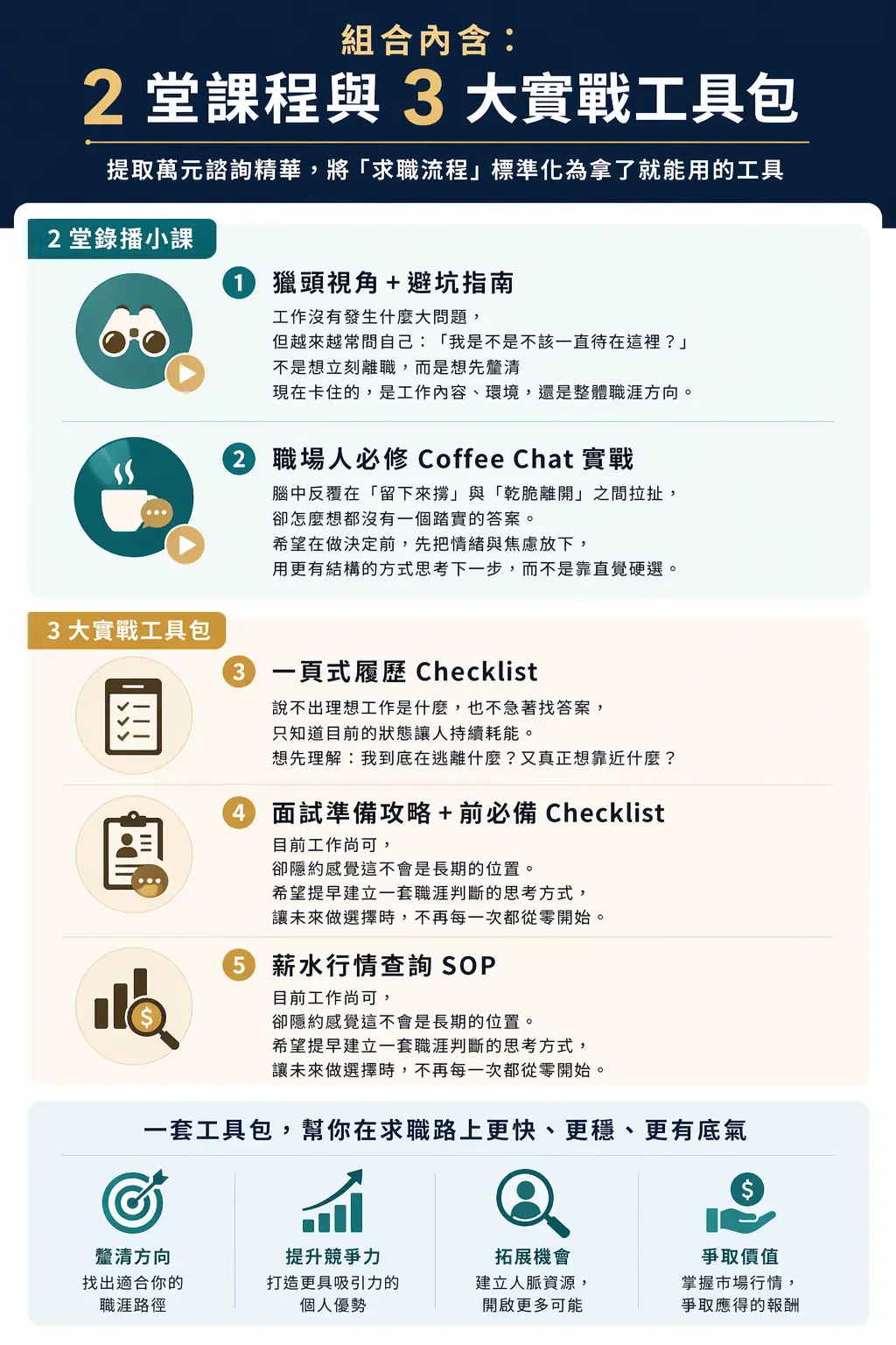 職涯求職：全實戰加速工具包 組合內含：2 堂課程與 3 大實戰工具包

