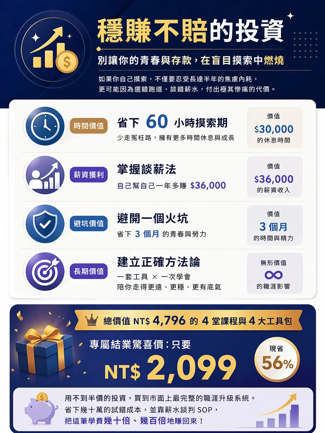 職涯重啟 × 求職實戰全方位工具包