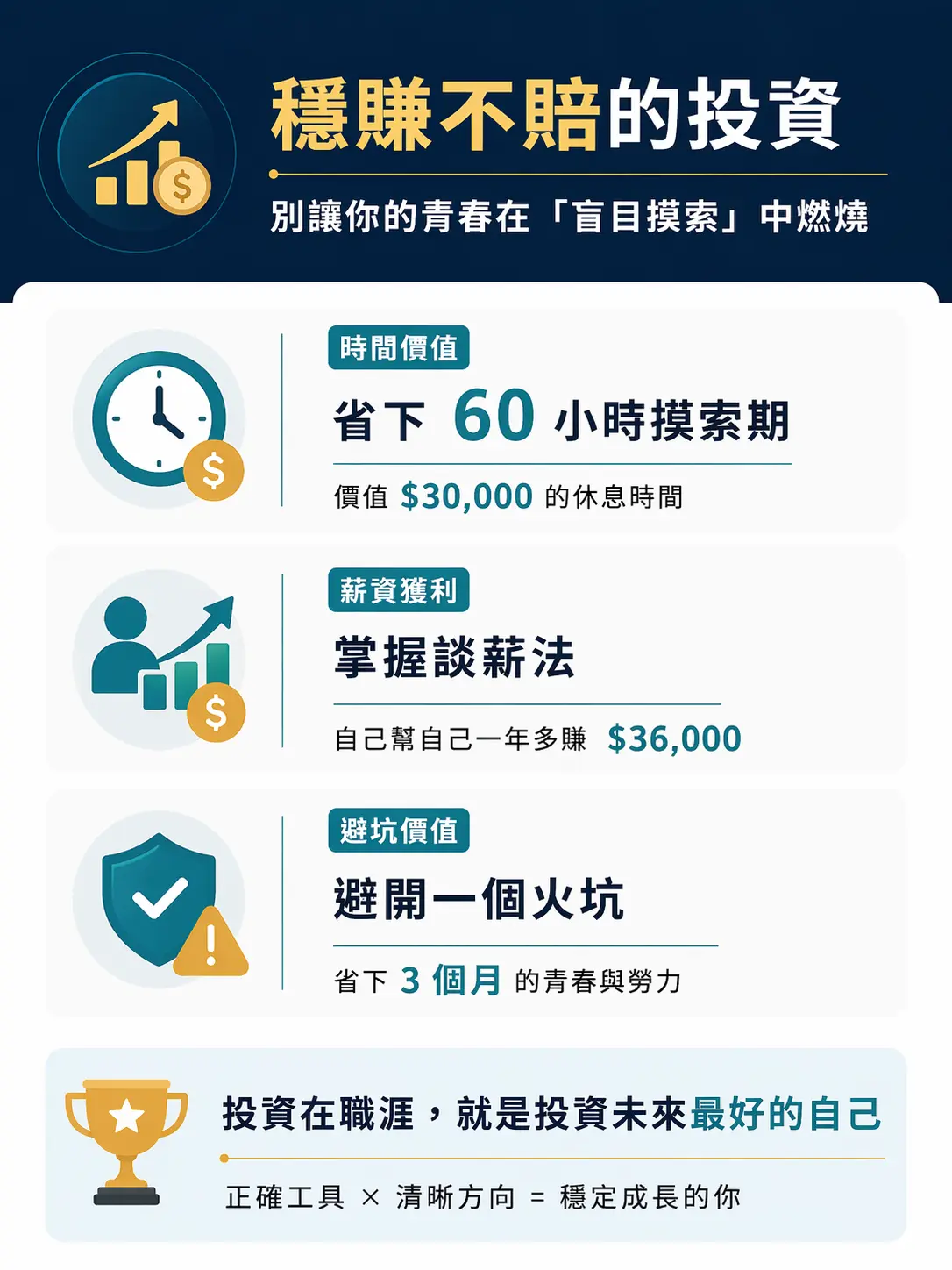 穩賺不賠的投資：別讓你的青春在「盲目摸索」中燃燒