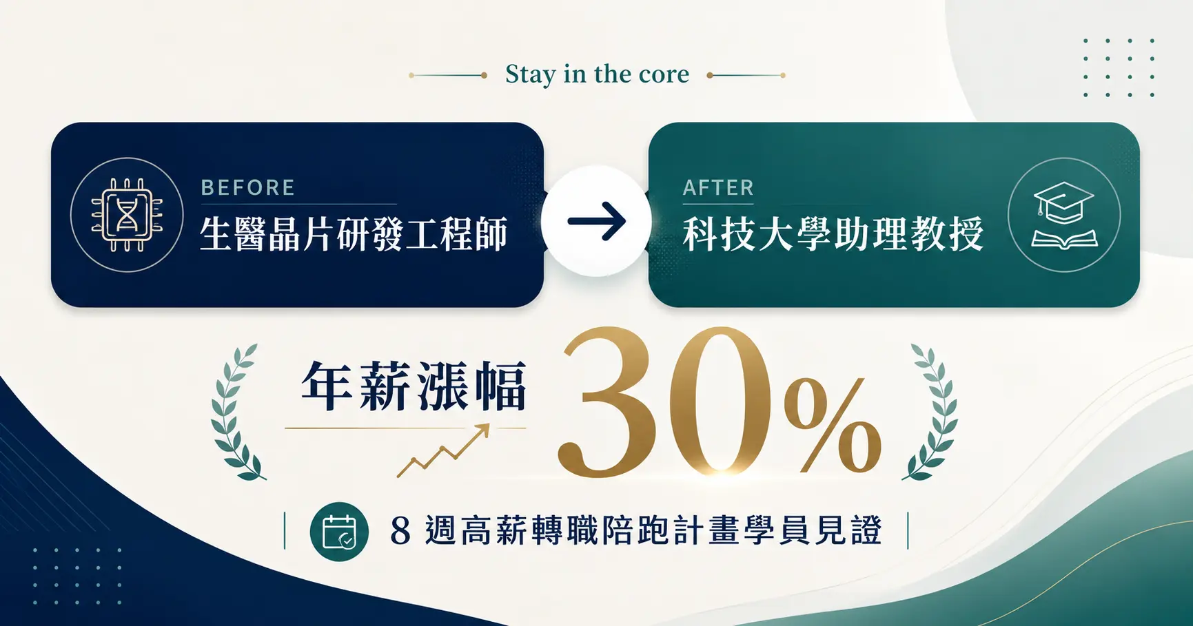 轉職陪跑學員回饋|從生醫晶片研發工程師到科技大學助理教授,薪資提升 30%