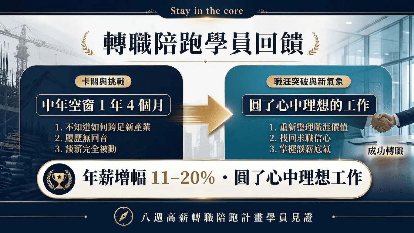 學員 e