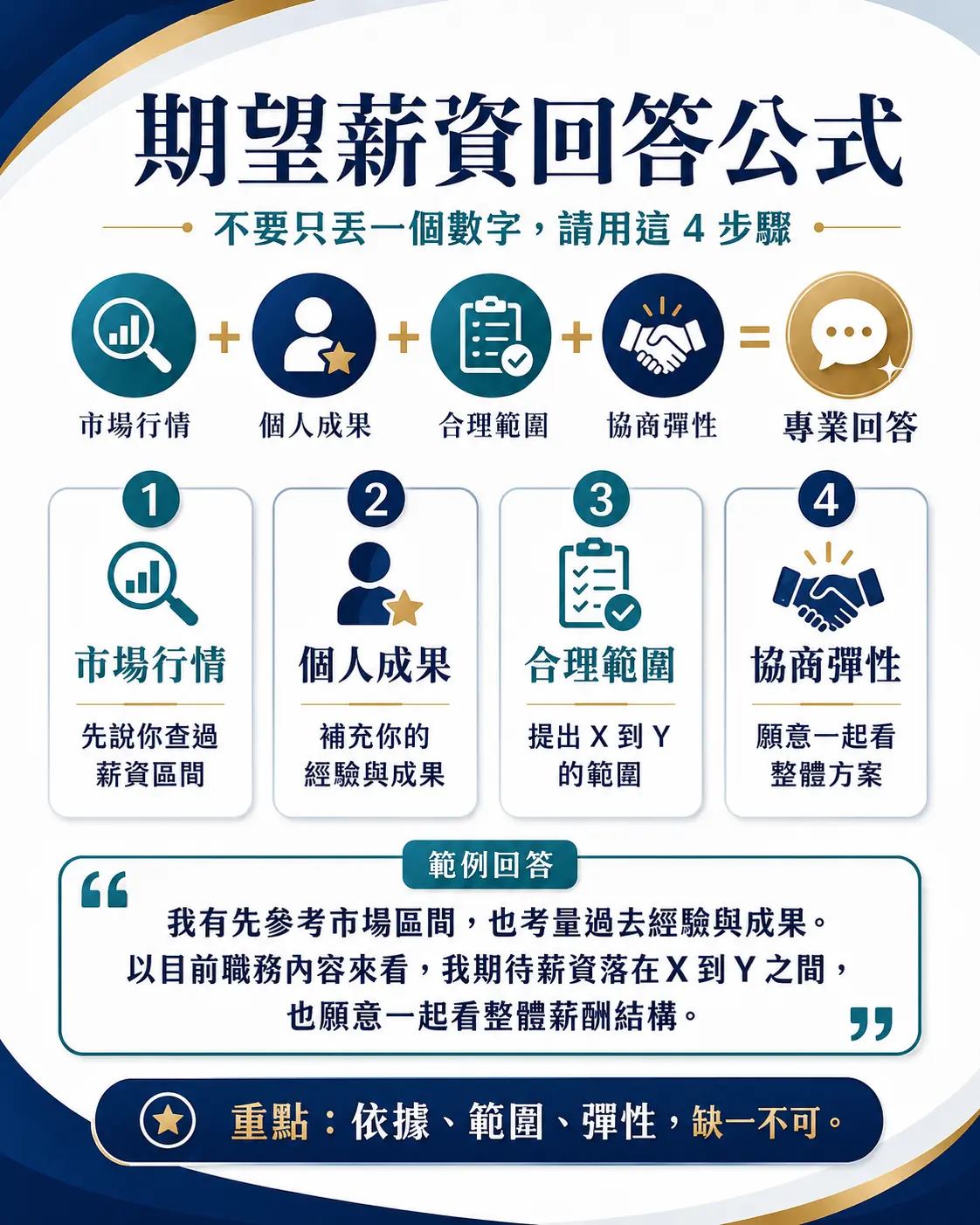 2026/06/28 線上直播|外商 HR 主管親授薪資談判關鍵