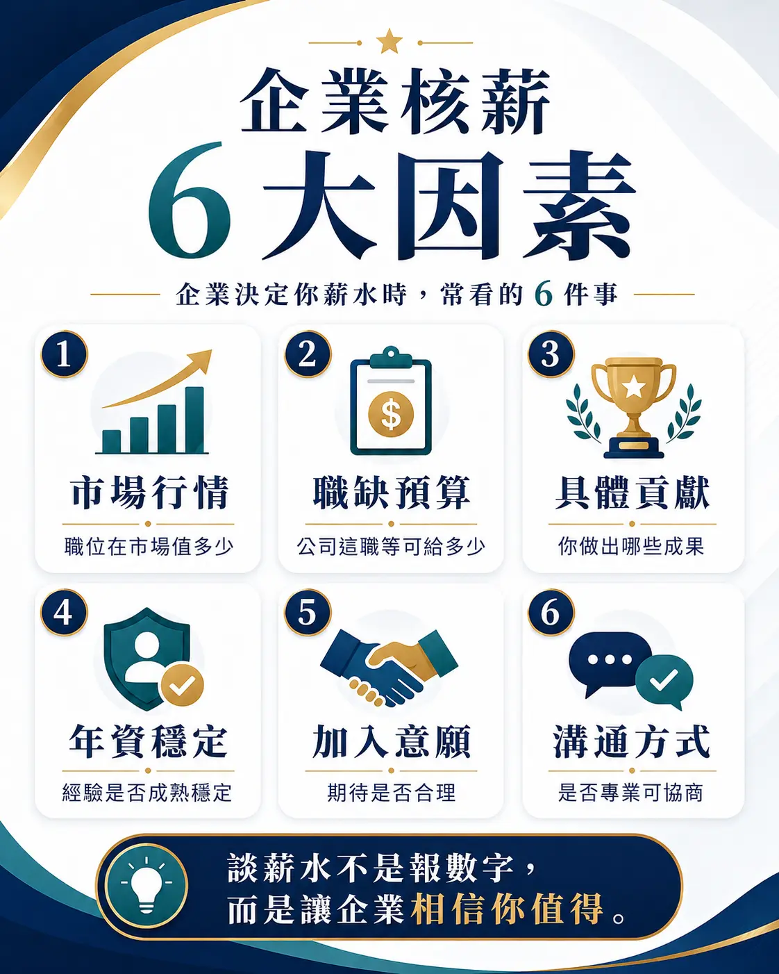 2026/06/28 線上直播|外商 HR 主管親授薪資談判關鍵