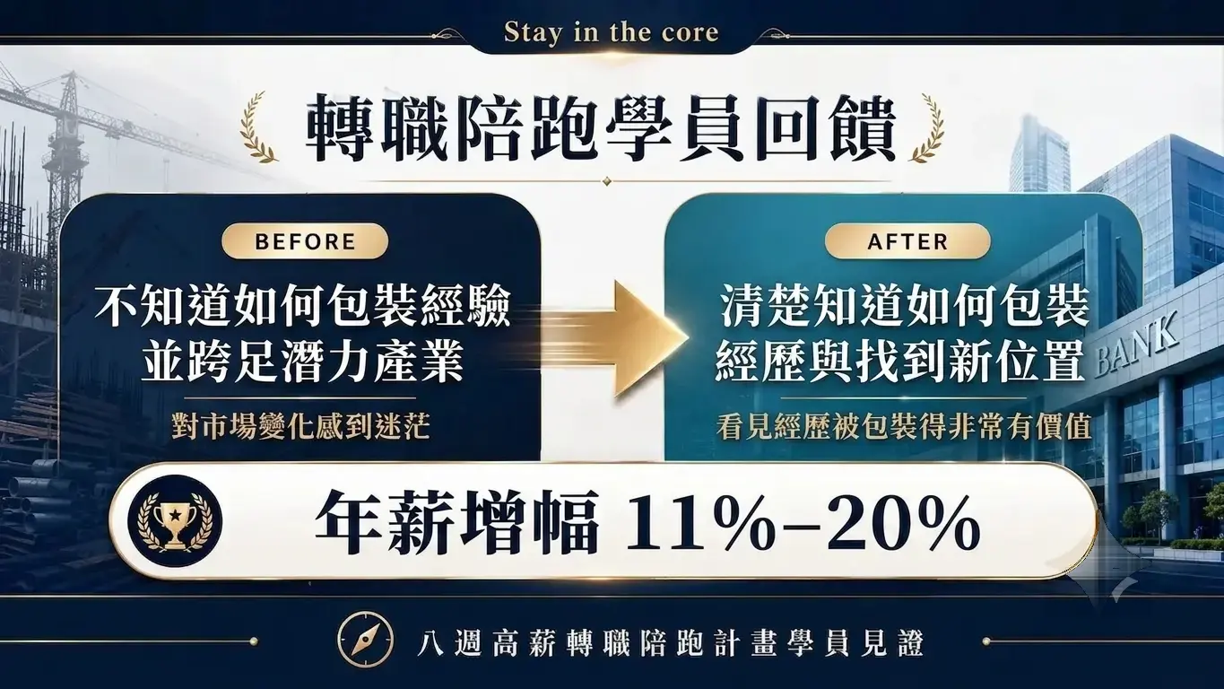 轉職陪跑學員回饋｜原來我的經歷可以被包裝得這麼有價值！讓我發現從沒察覺的潛在優勢