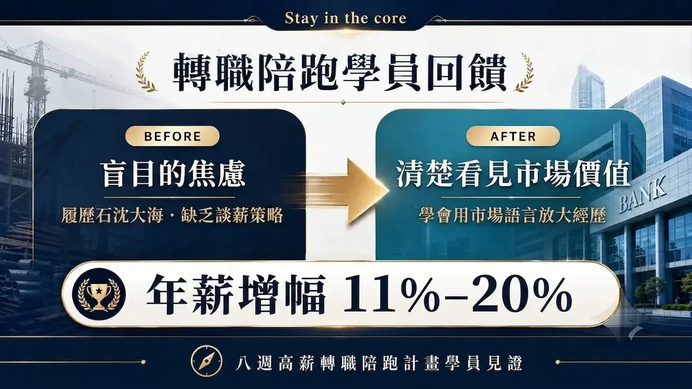 轉職陪跑學員回饋｜從盲目的焦慮，轉為清楚看見自己的市場價值，並做到年薪增幅 11%–20%