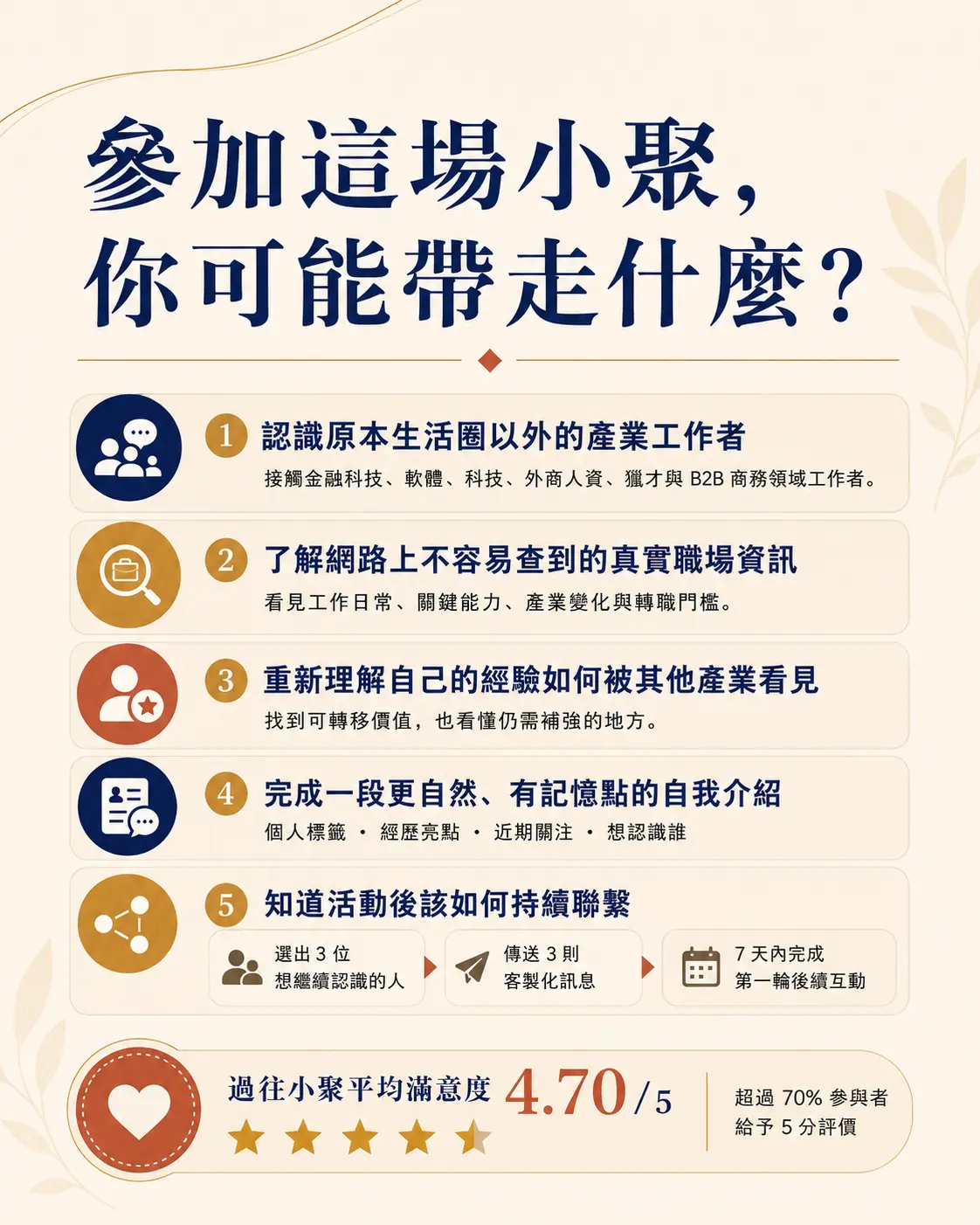 台北實體小聚|跨產業職涯交流 Coffee Chat 實戰小聚
