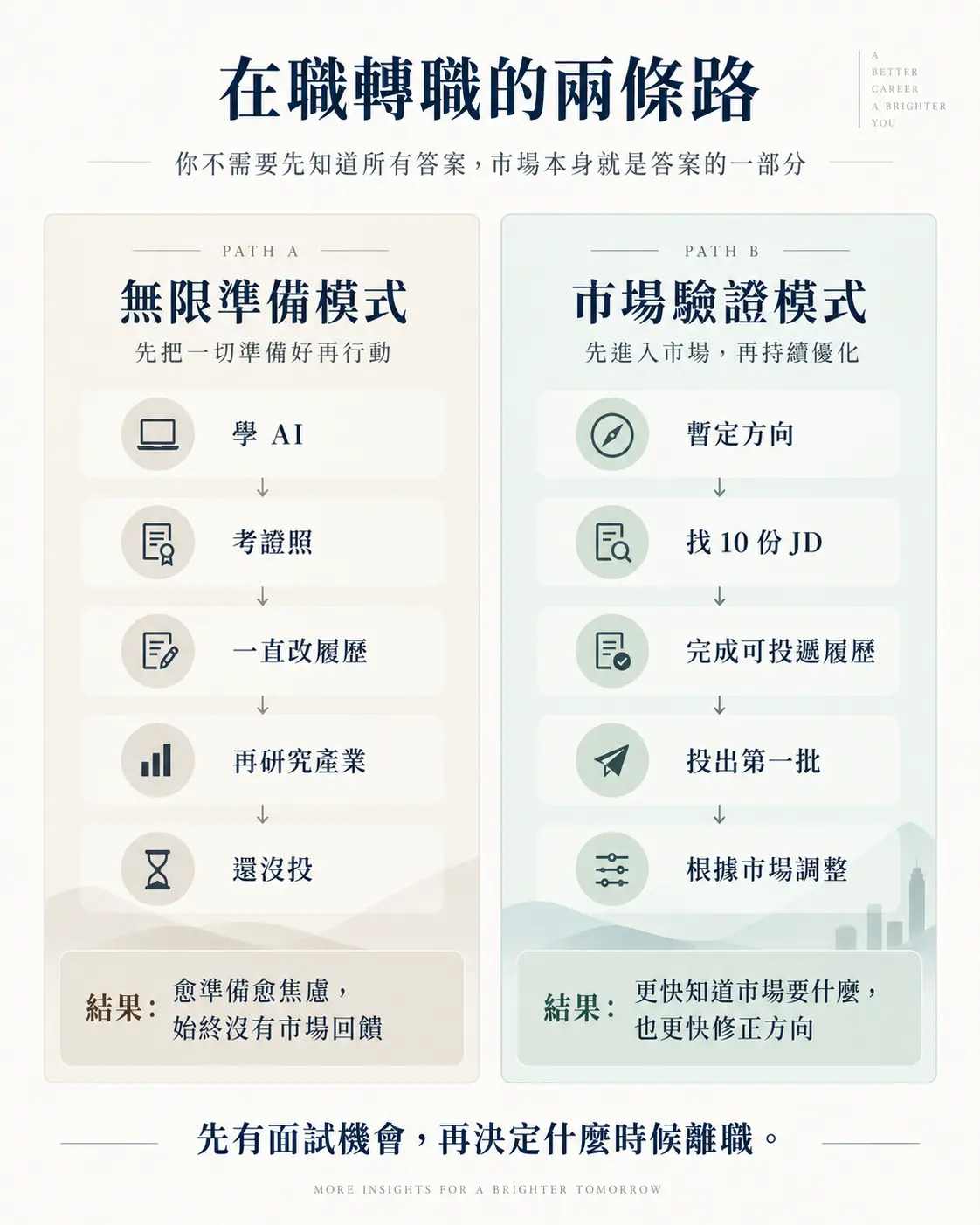 AI時代怎麼做職涯規劃？別只學工具，真正要建立的是這 4 種職涯資產