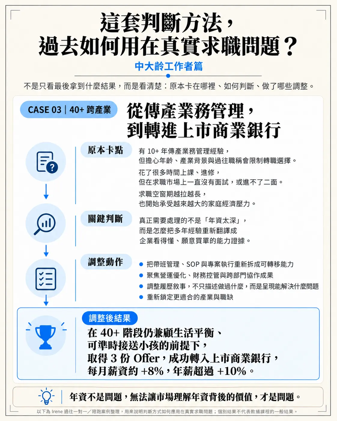 72 小時求職重啟計畫|極速求職行動課