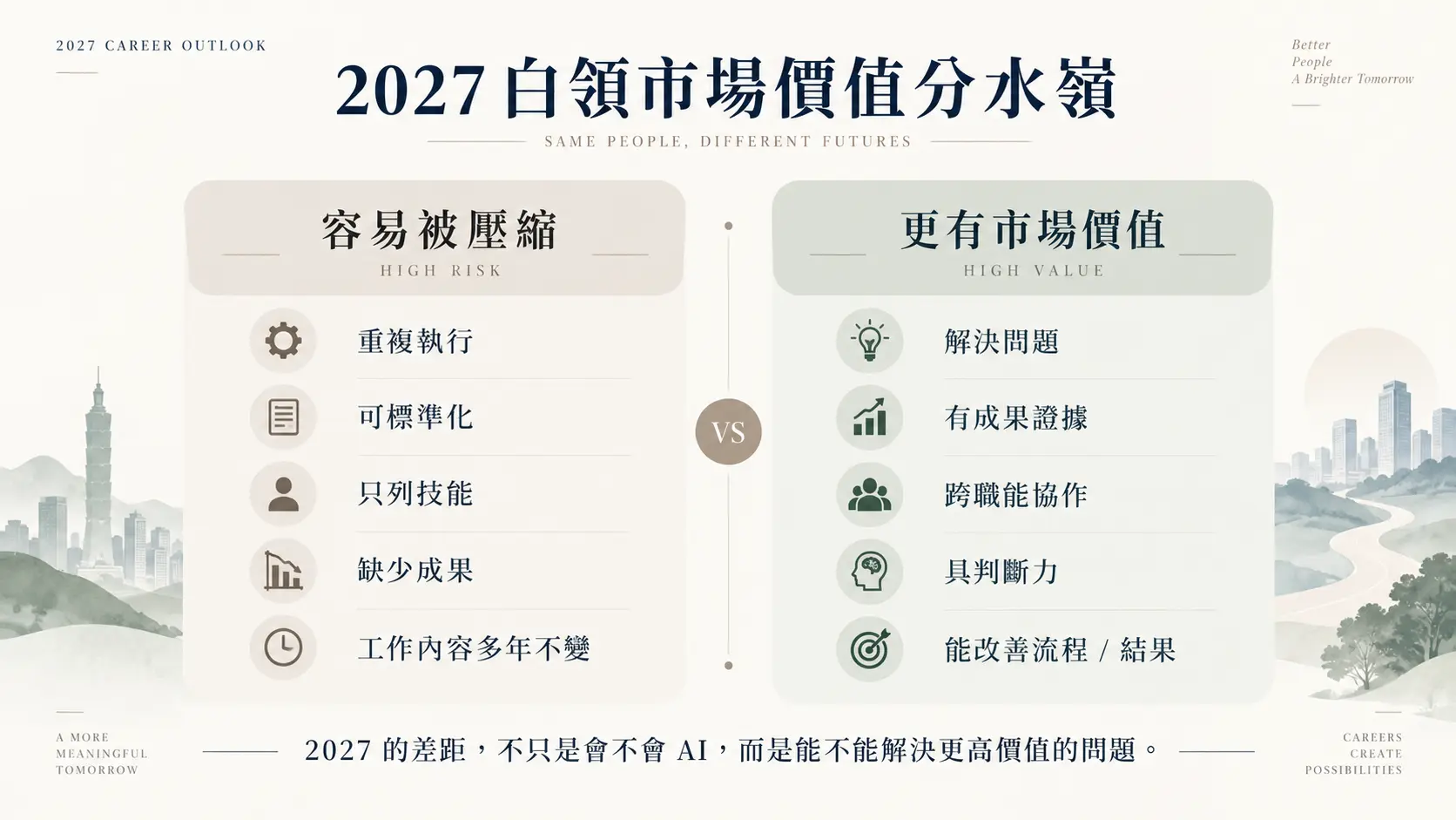 2026 台灣轉職趨勢與 2027 預測：白領該看懂的薪資、機會與工作變化