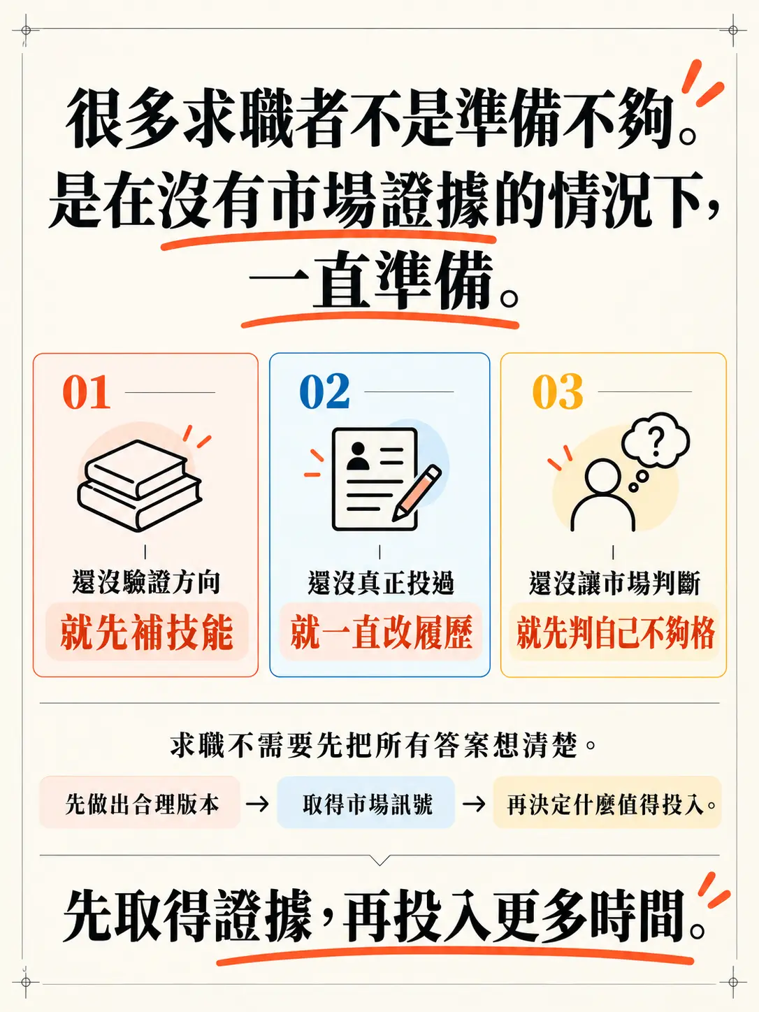 72 小時求職重啟計畫|極速求職行動課