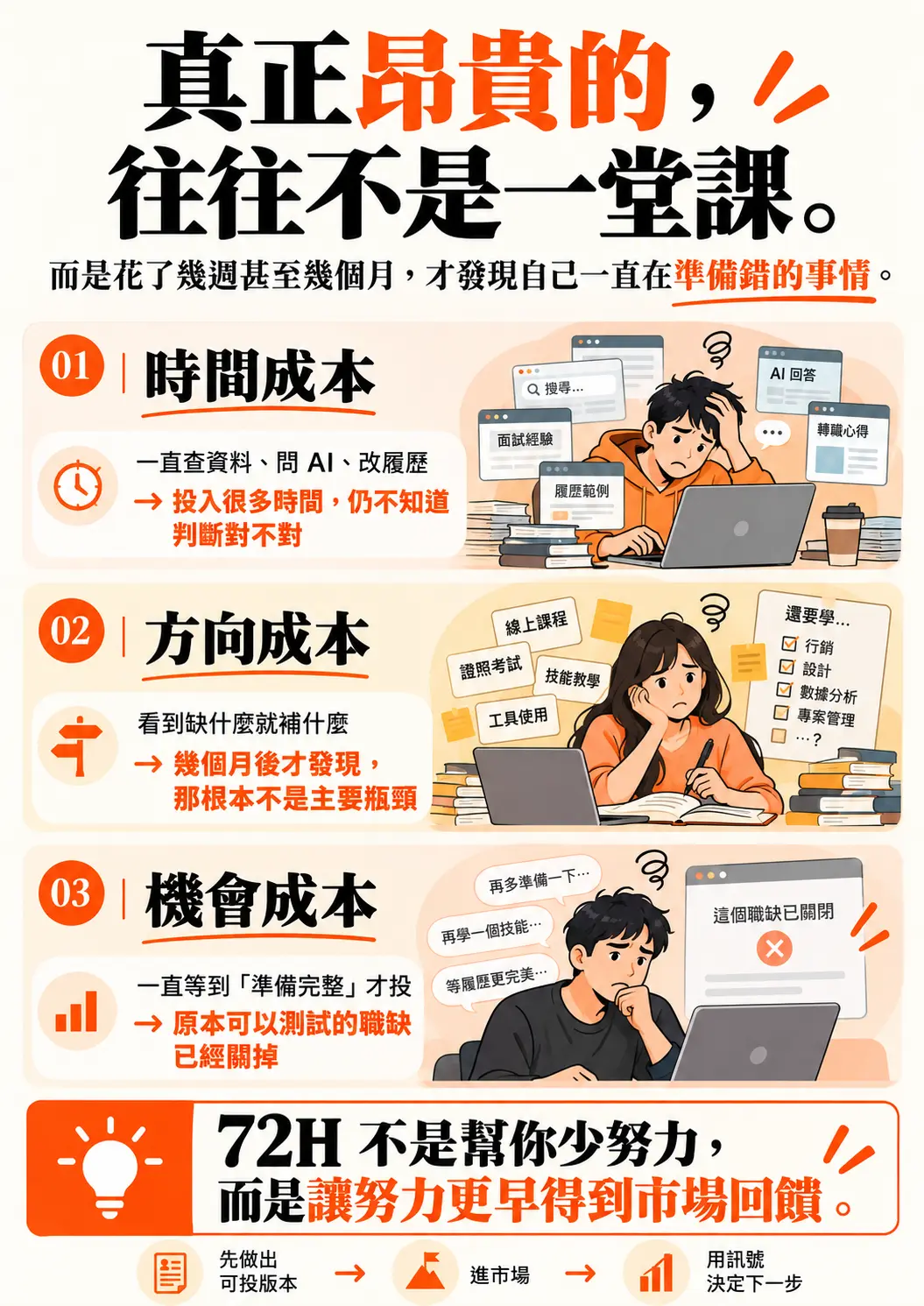 72 小時求職重啟計畫|極速求職行動課