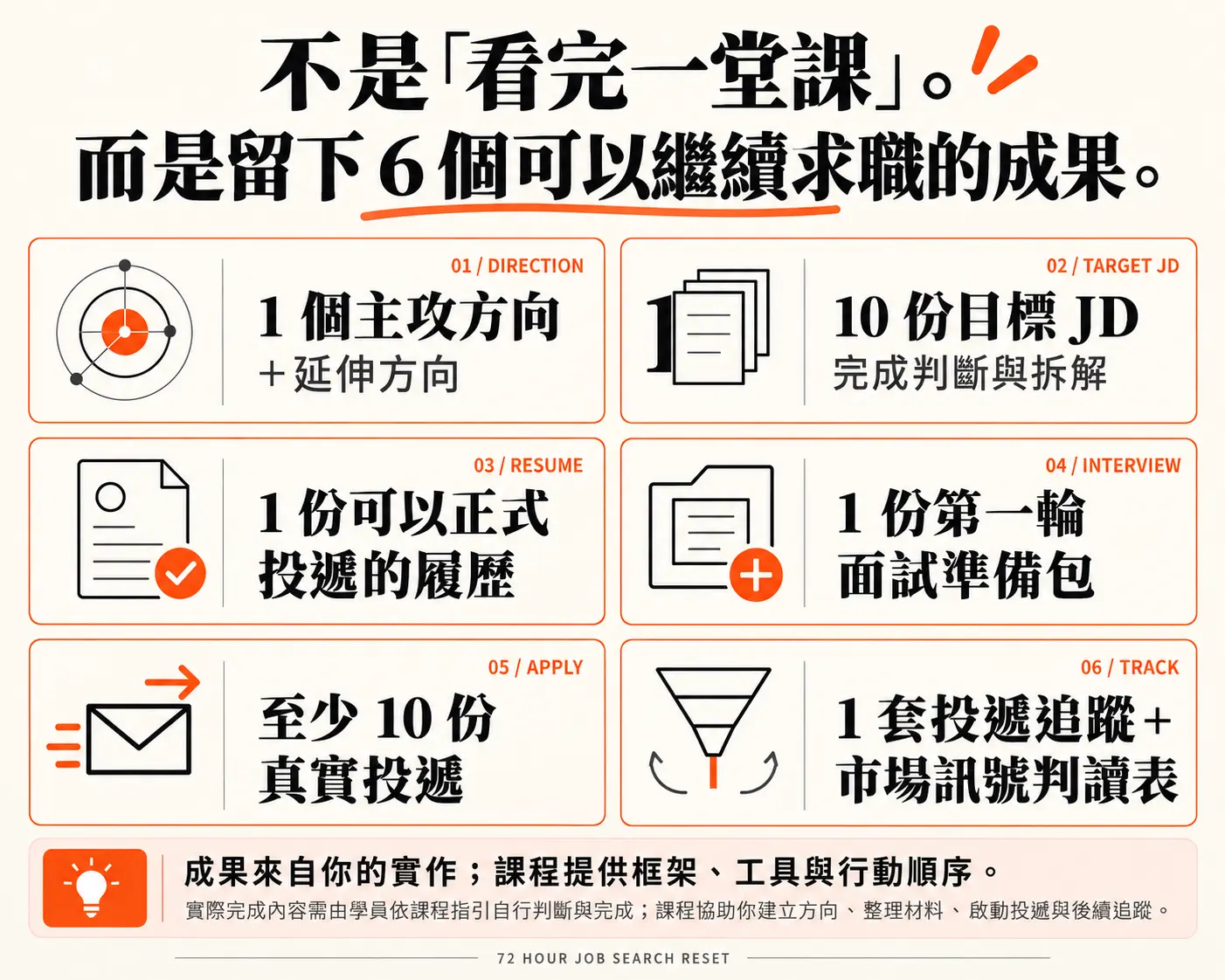 72 小時求職重啟計畫|極速求職行動課