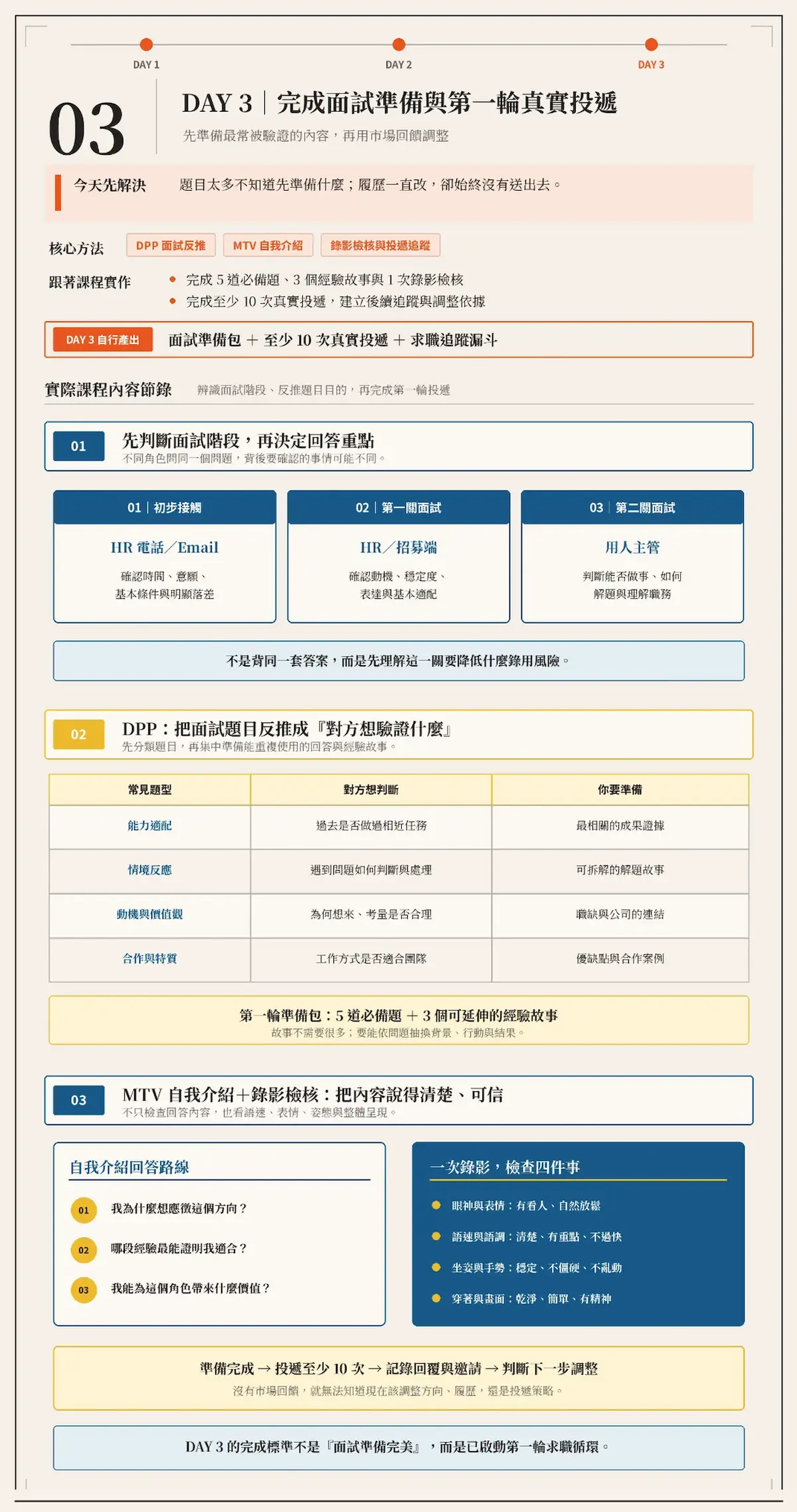 72 小時求職重啟計畫|極速求職行動課