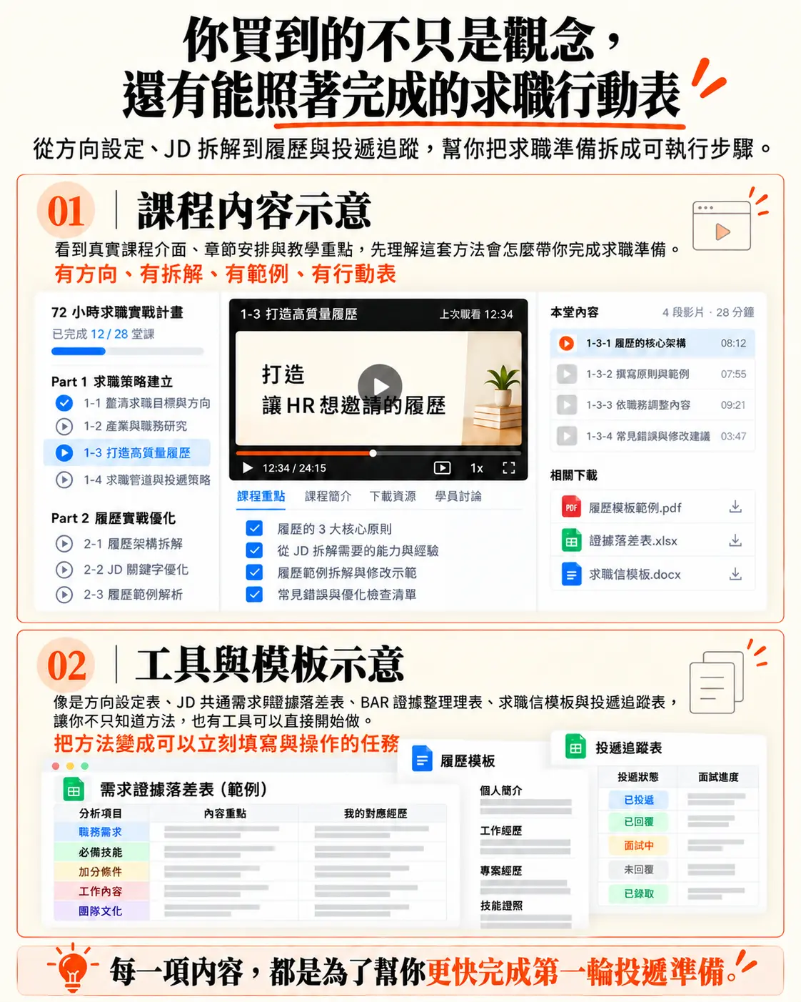 72 小時求職重啟計畫|極速求職行動課_轉職升職加速器
