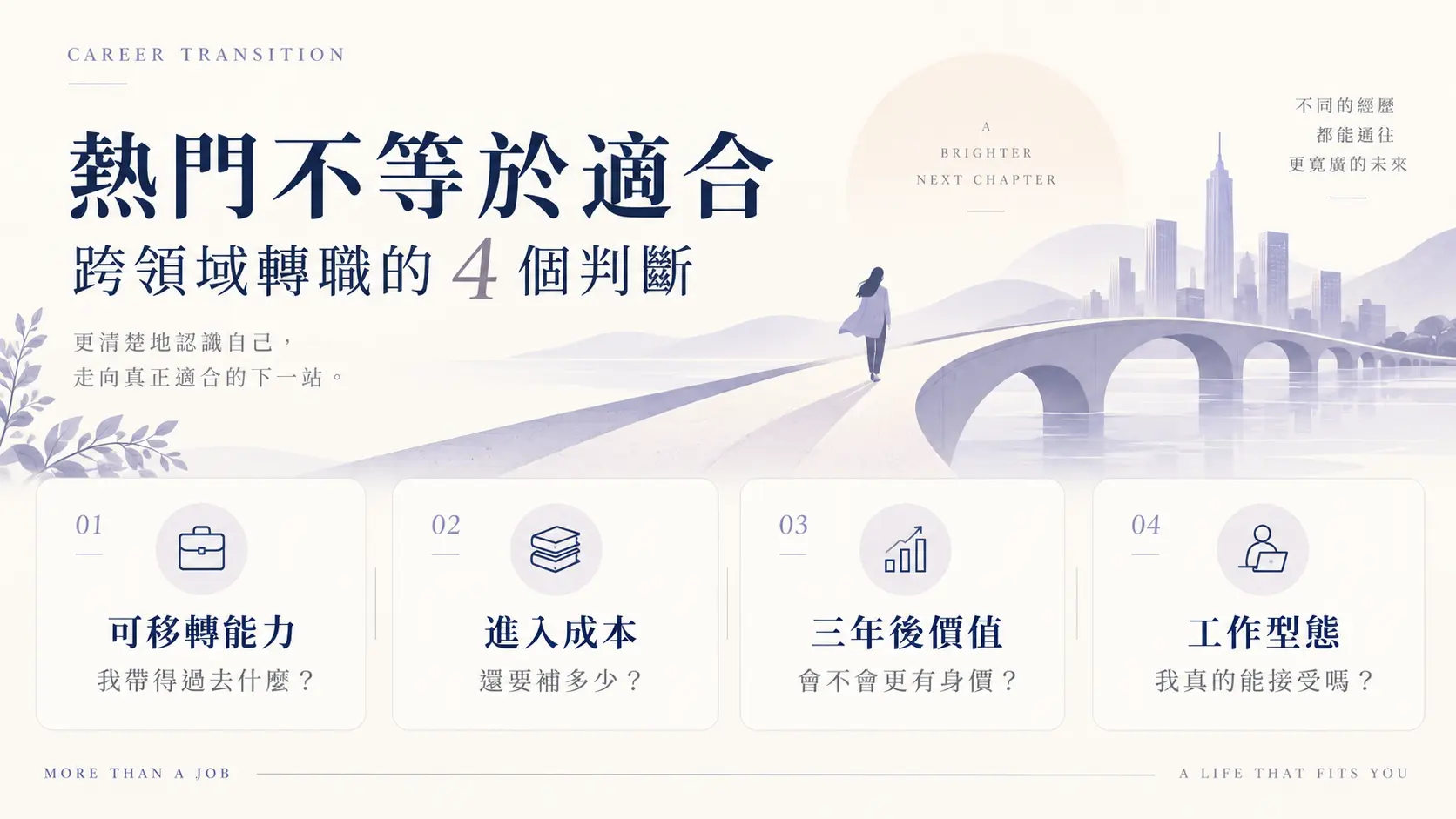 2026 台灣轉職趨勢與 2027 預測：白領該看懂的薪資、機會與工作變化