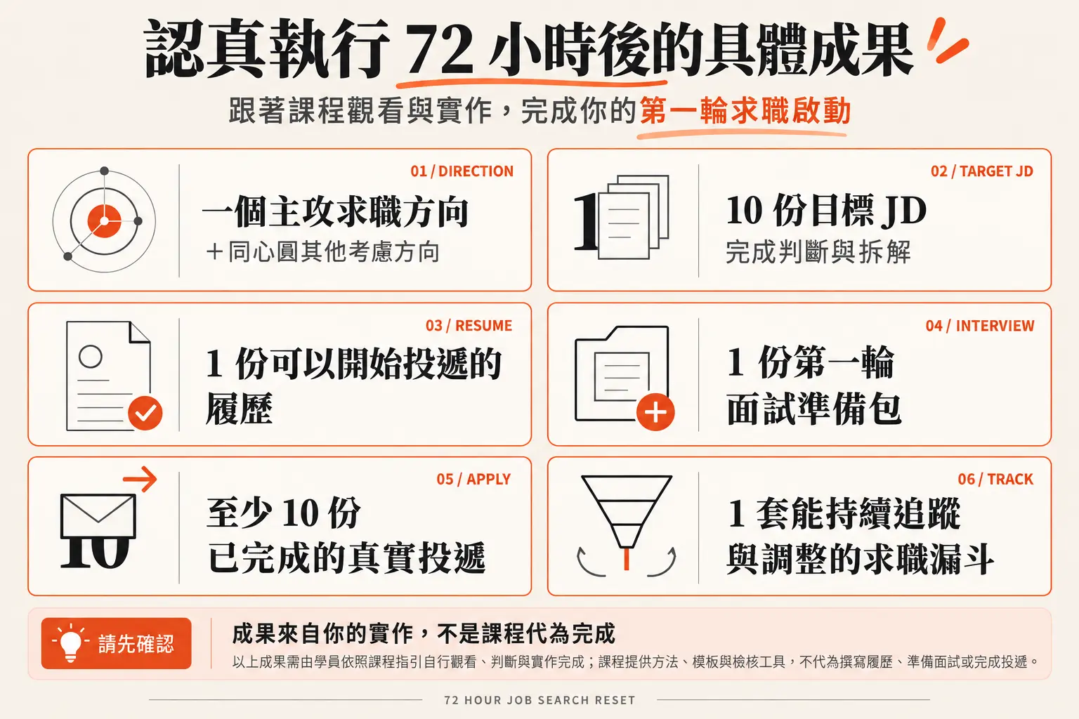 72 小時求職重啟計畫|極速求職行動課:預期成果