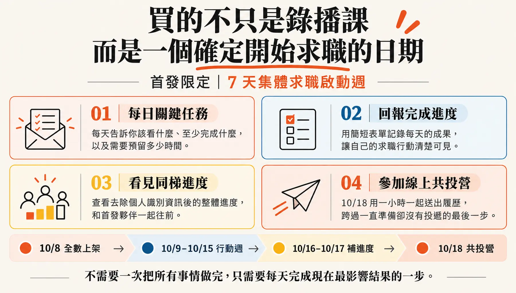 72 小時求職重啟計畫|極速求職行動課首發限定 7天集體求職啟動週 1800px