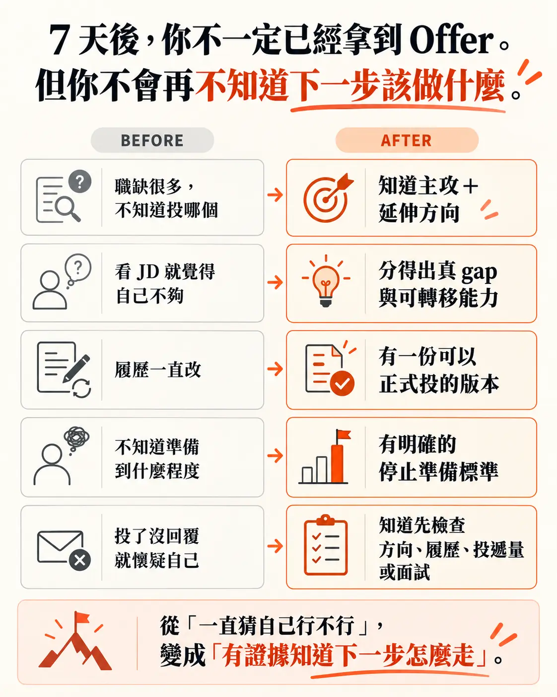 72 小時求職重啟計畫|極速求職行動課
