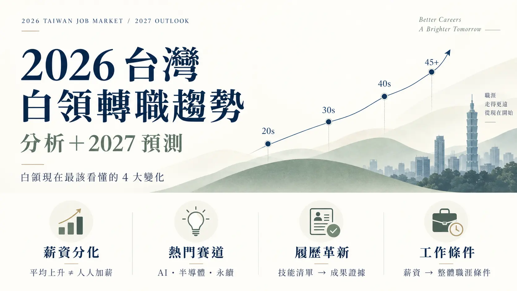 2026 台灣轉職趨勢與 2027 預測：白領該看懂的薪資、機會與工作變化