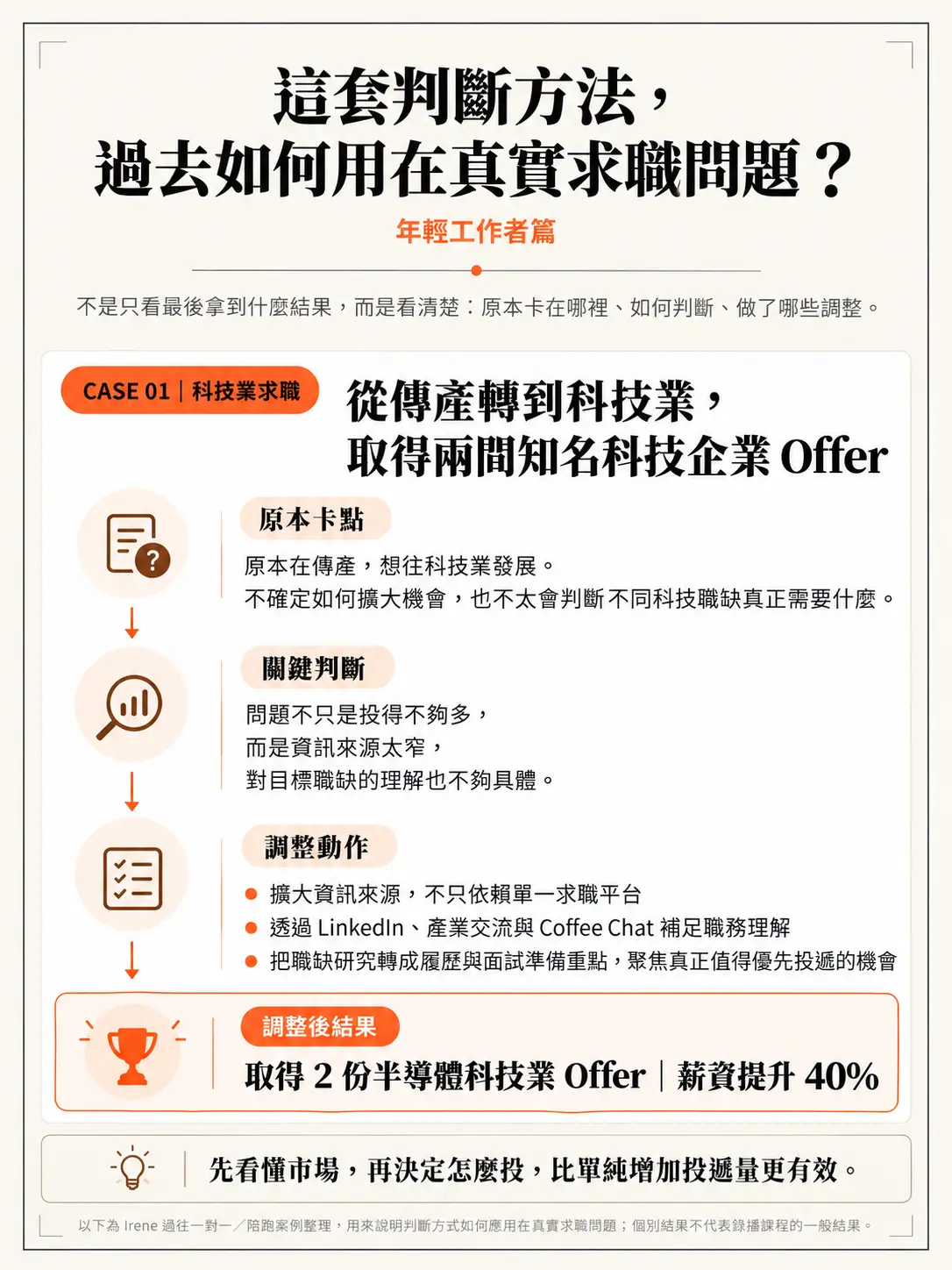 72 小時求職重啟計畫|極速求職行動課