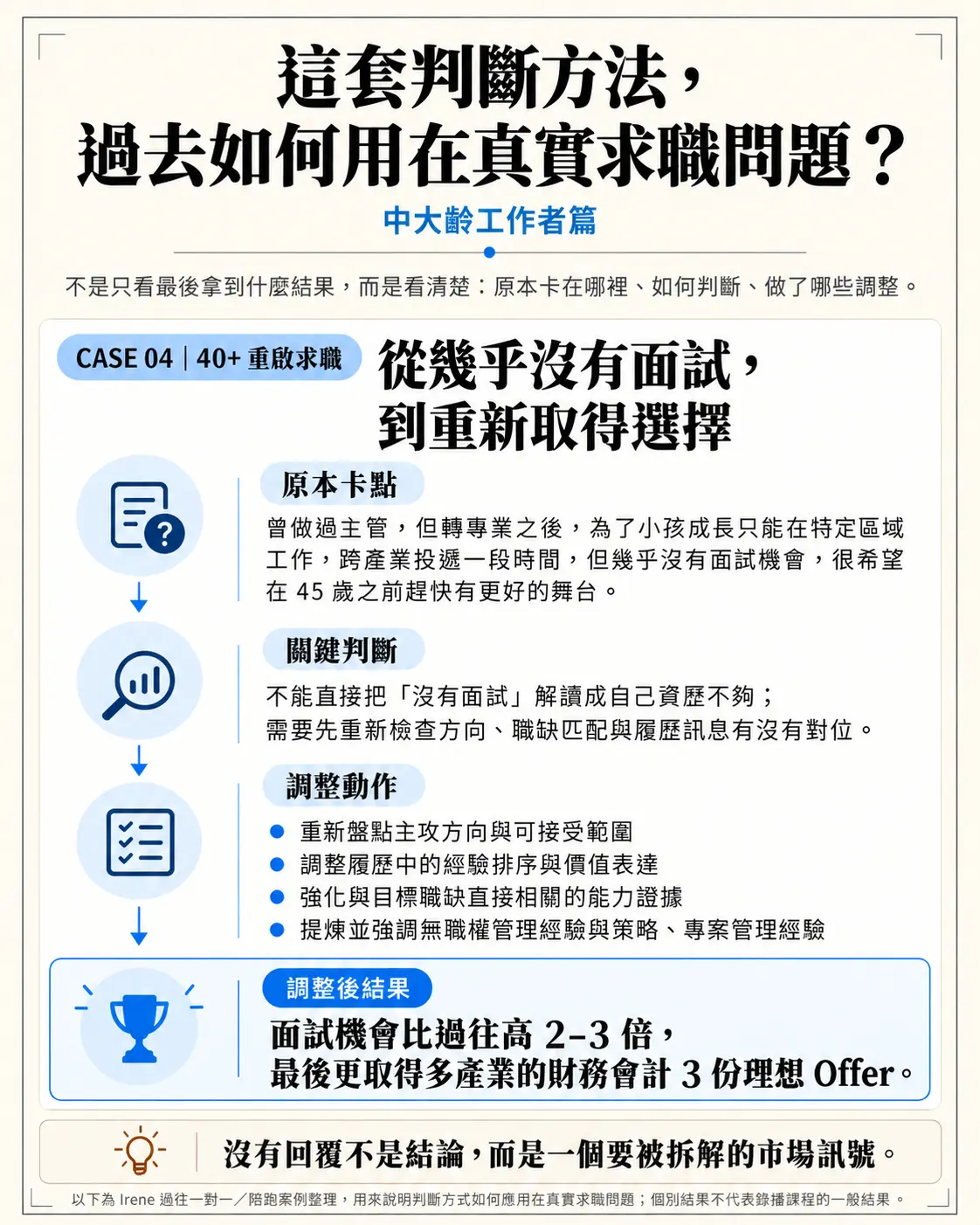 72 小時求職重啟計畫|極速求職行動課