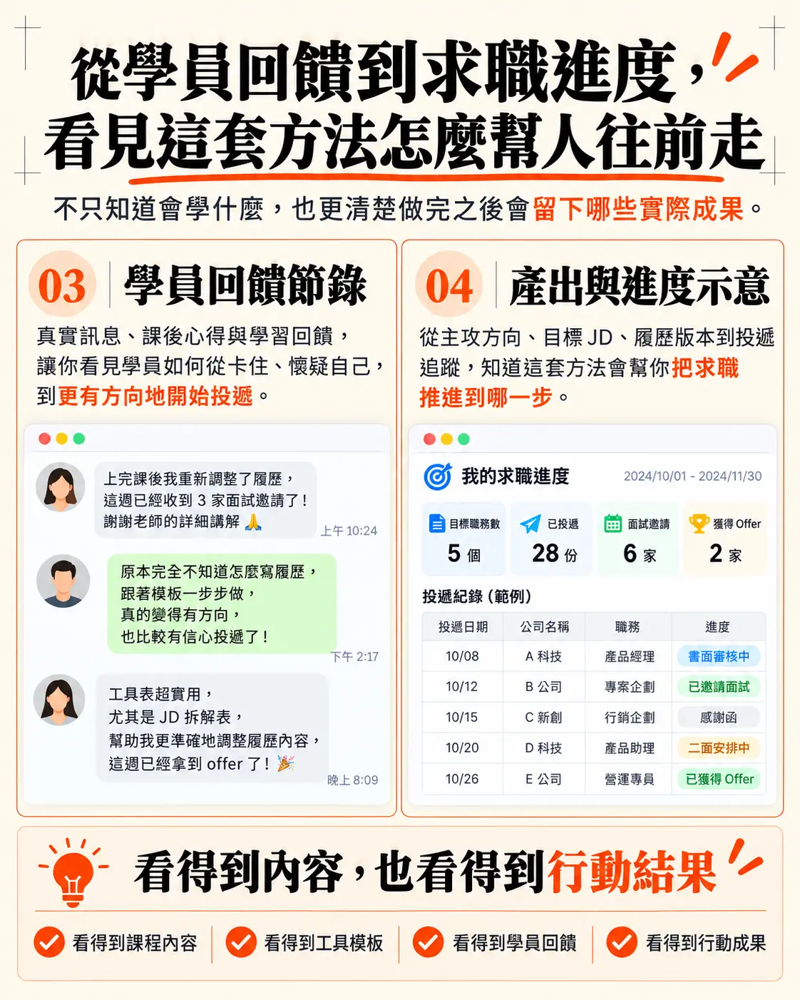 72 小時求職重啟計畫|極速求職行動課