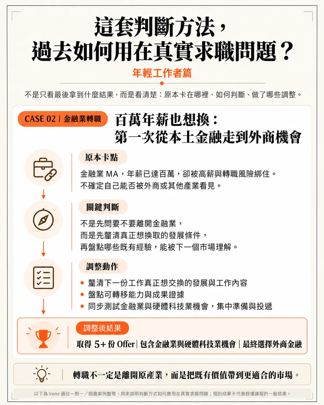 72 小時求職重啟計畫|極速求職行動課