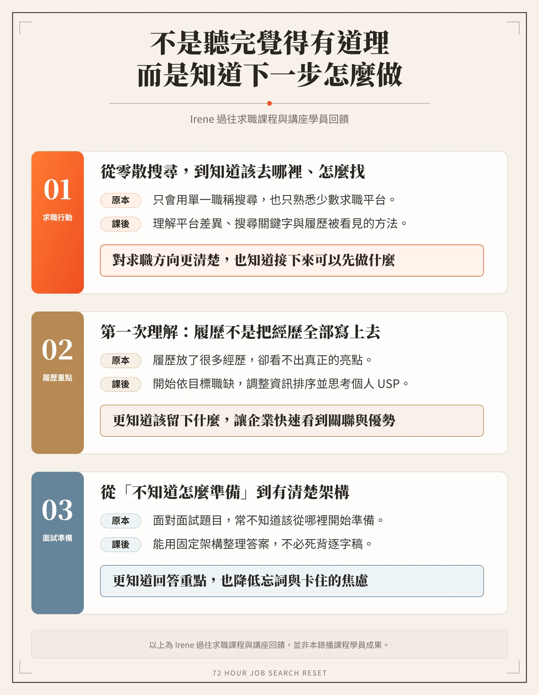72 小時求職重啟計畫|極速求職行動課 課程回饋