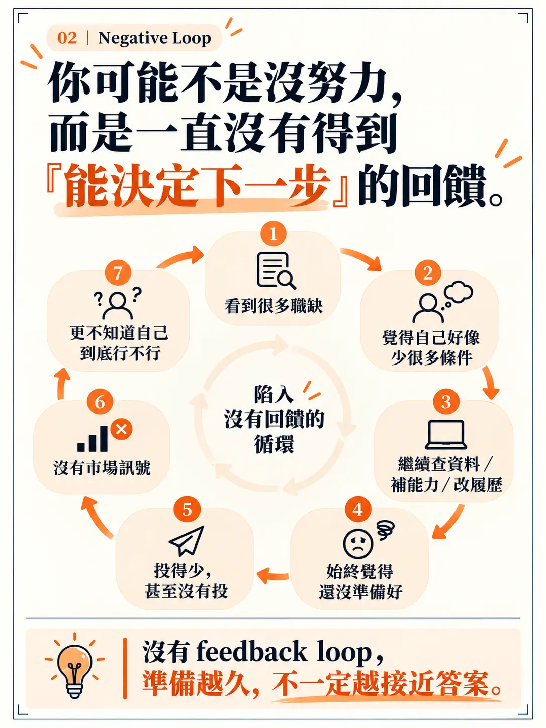72 小時求職重啟計畫|極速求職行動課