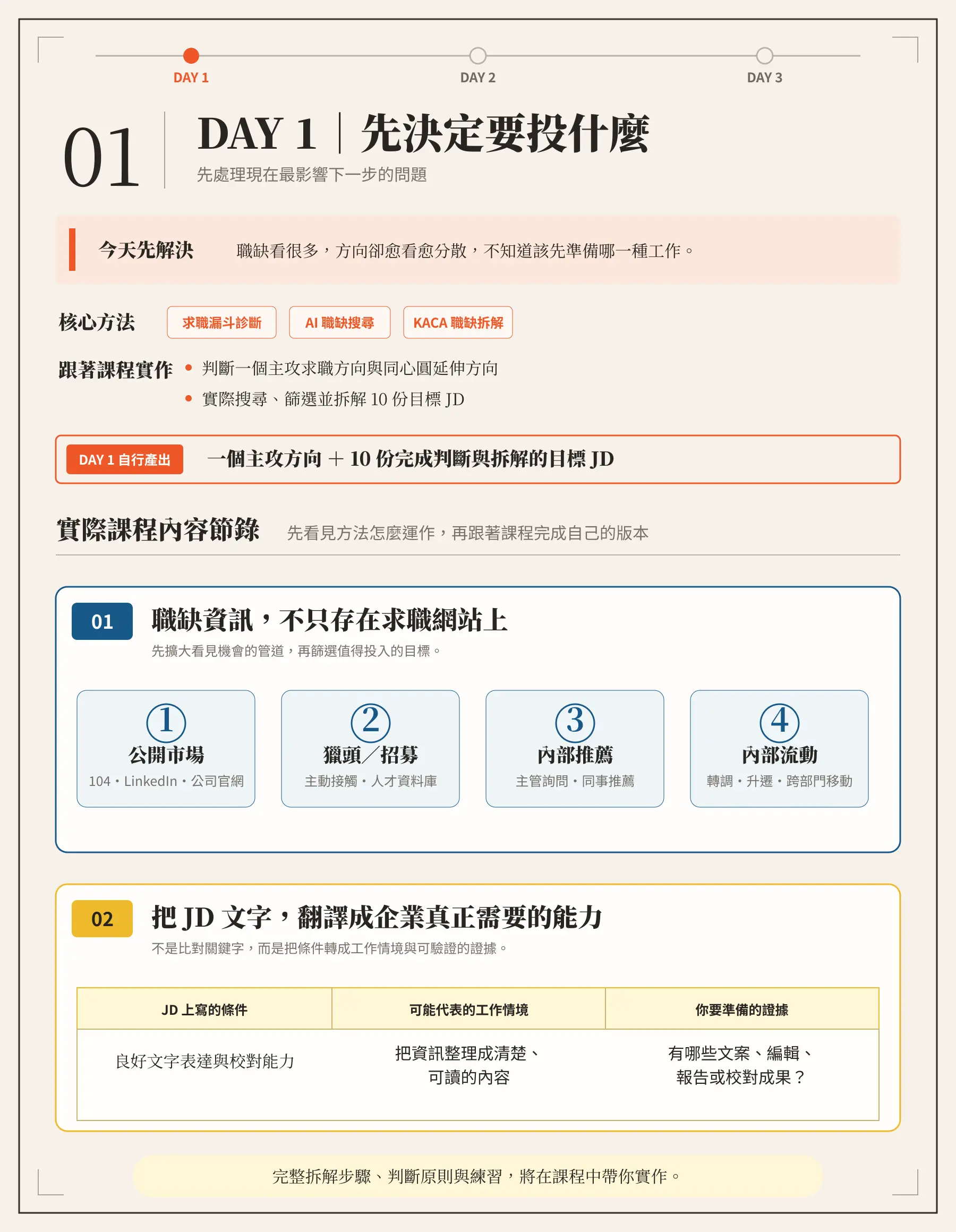 72 小時求職重啟計畫|極速求職行動課