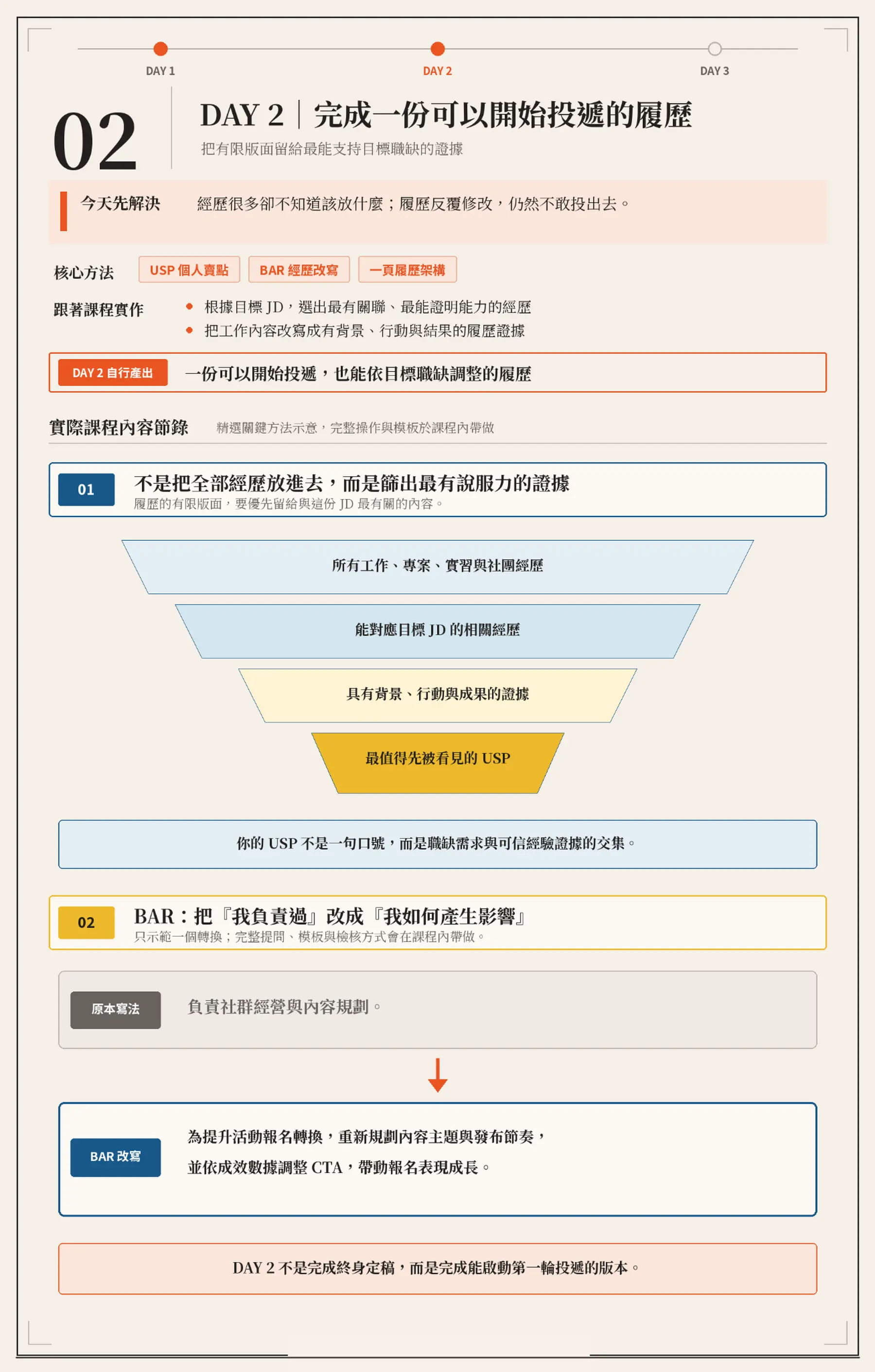 72 小時求職重啟計畫|極速求職行動課