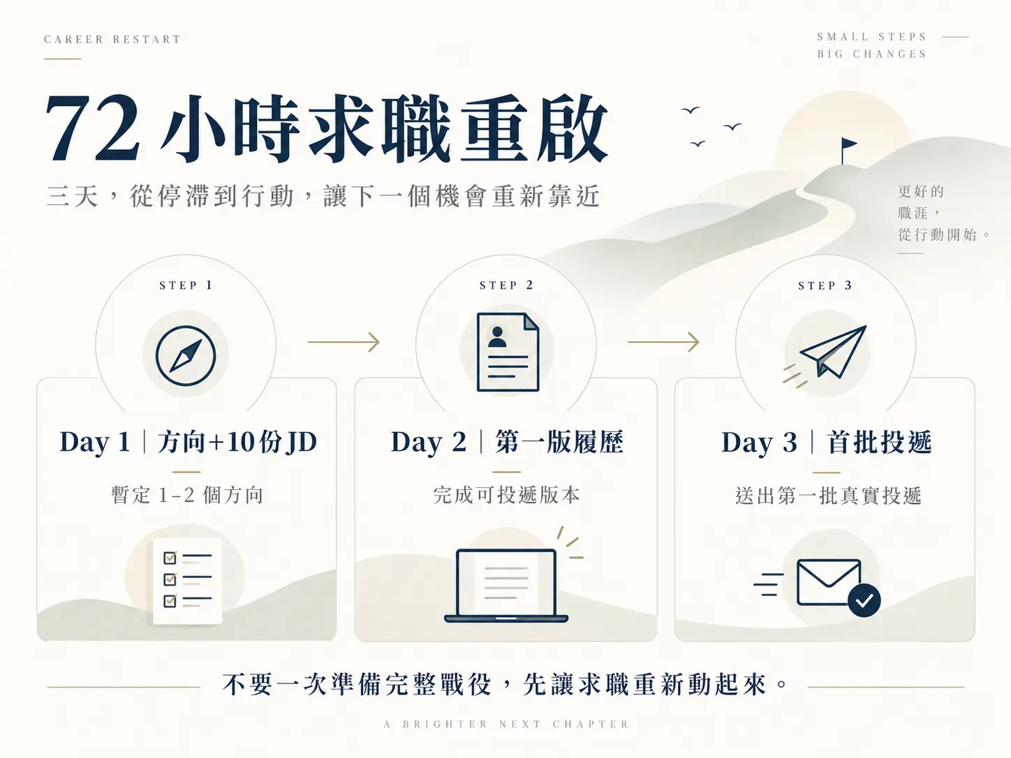 裸辭後找工作怎麼開始？待業空窗越久，越不要先做這 3 件事